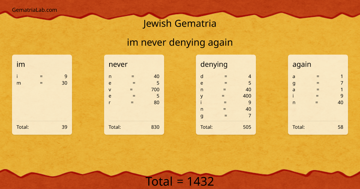 im never denying again in jewish Gematria